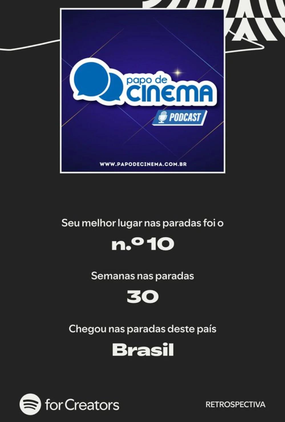 Podcast Papo de Cinema nas Paradas do Spotify 